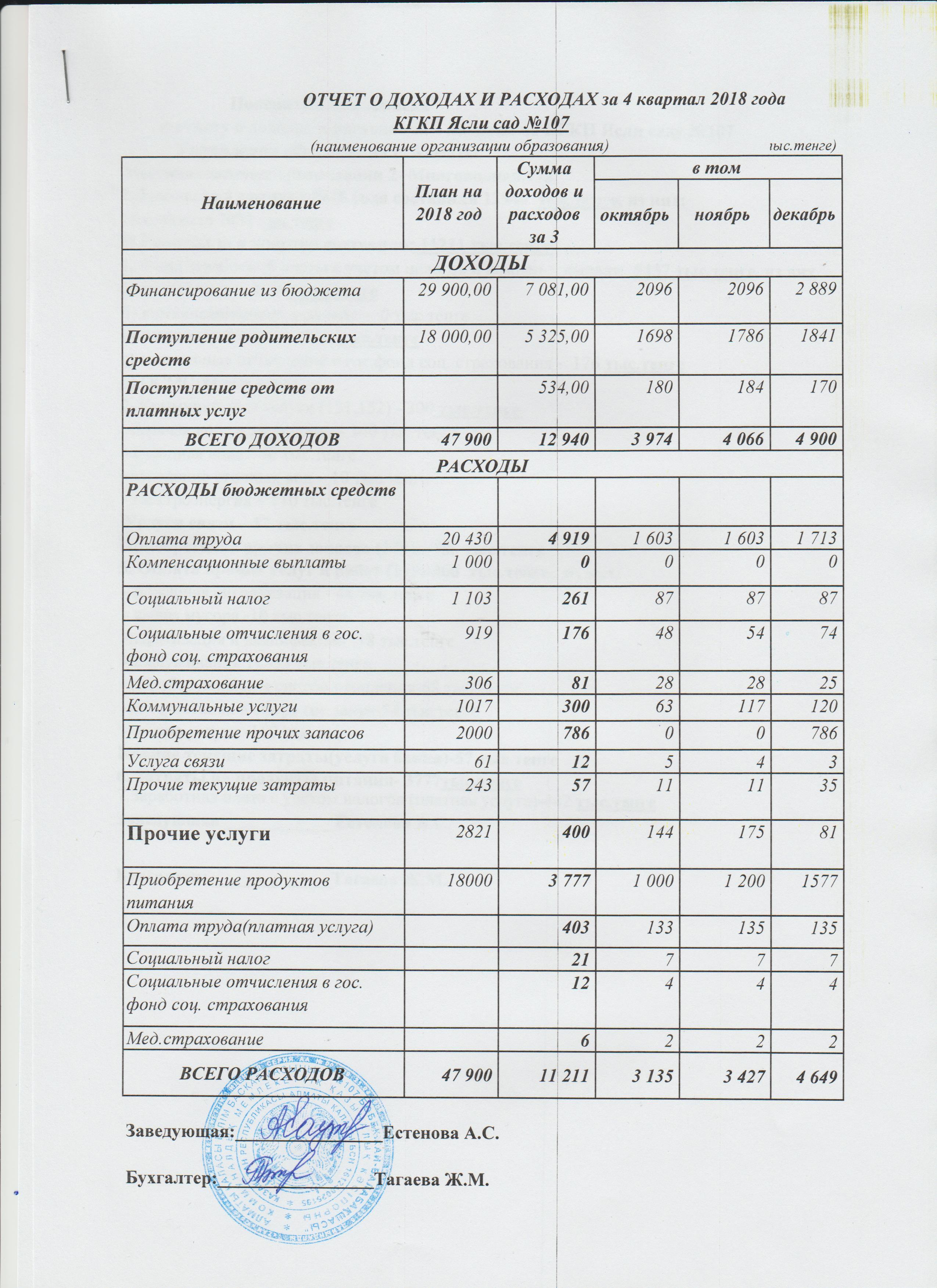 Отчет о доходах и расходах за 4 квартал 2018 г