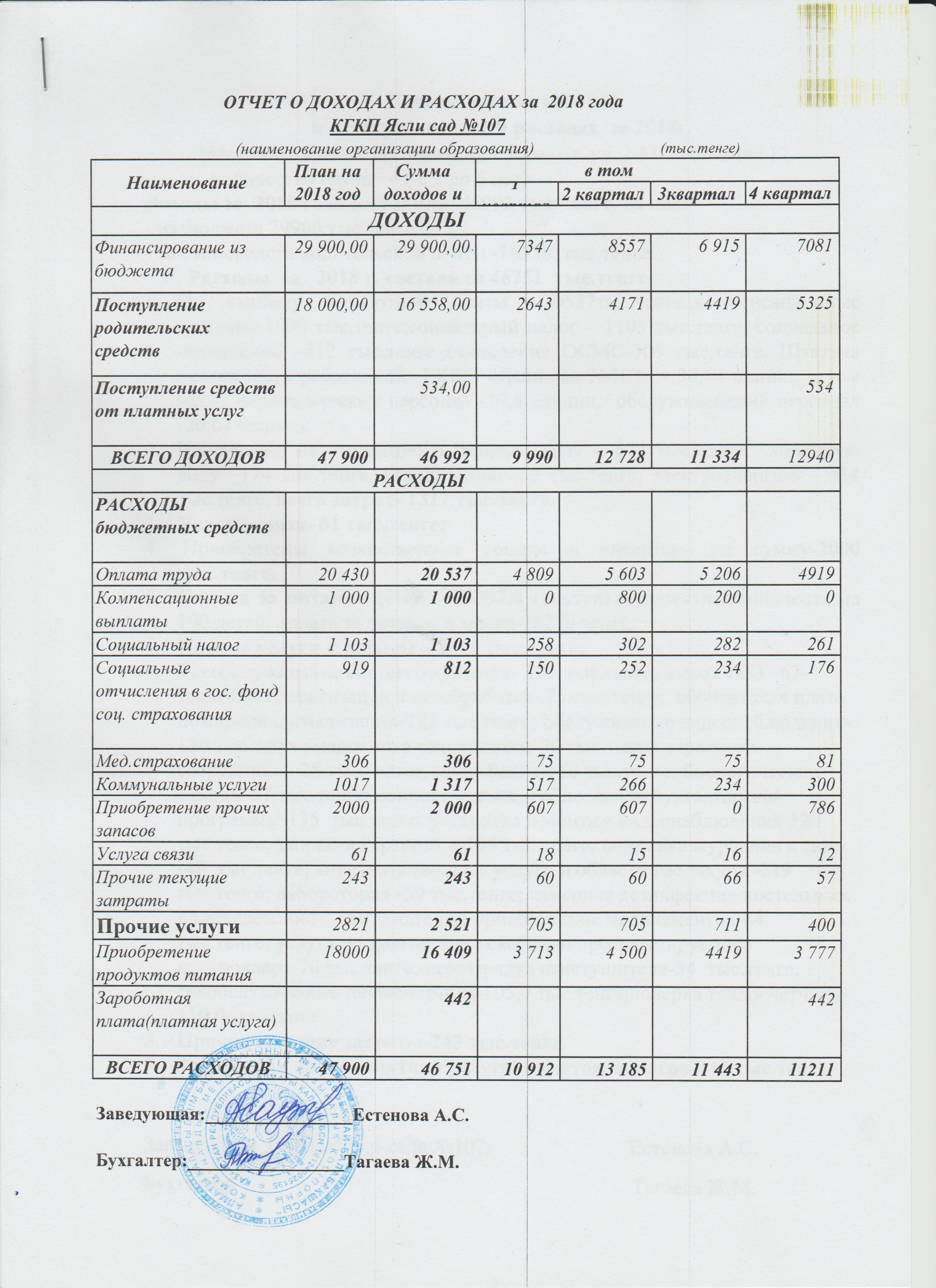 Отчет о доходах и расходах за 2018 год