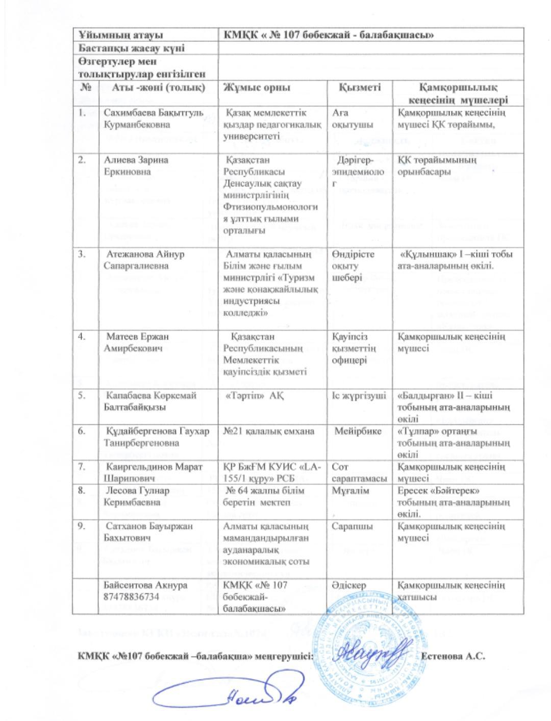 Қамқоршылық кеңесінің мүшелері!