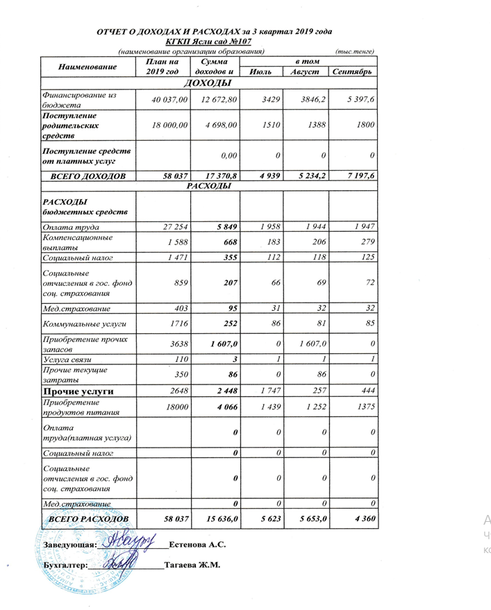 отчет о доходах и расходах за 3 квартал 2019 год