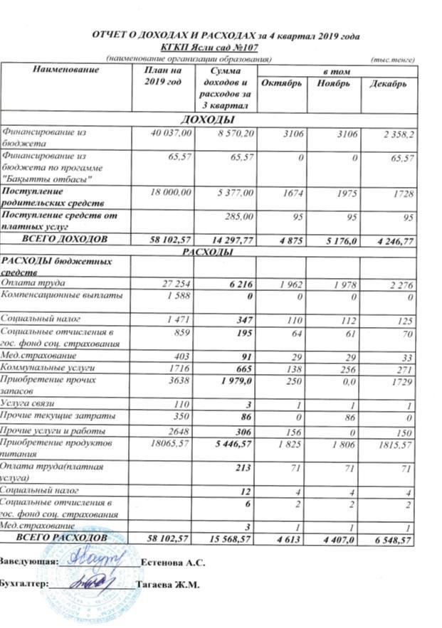 отчет о доходах и расходах за 4 квартал 2019 год