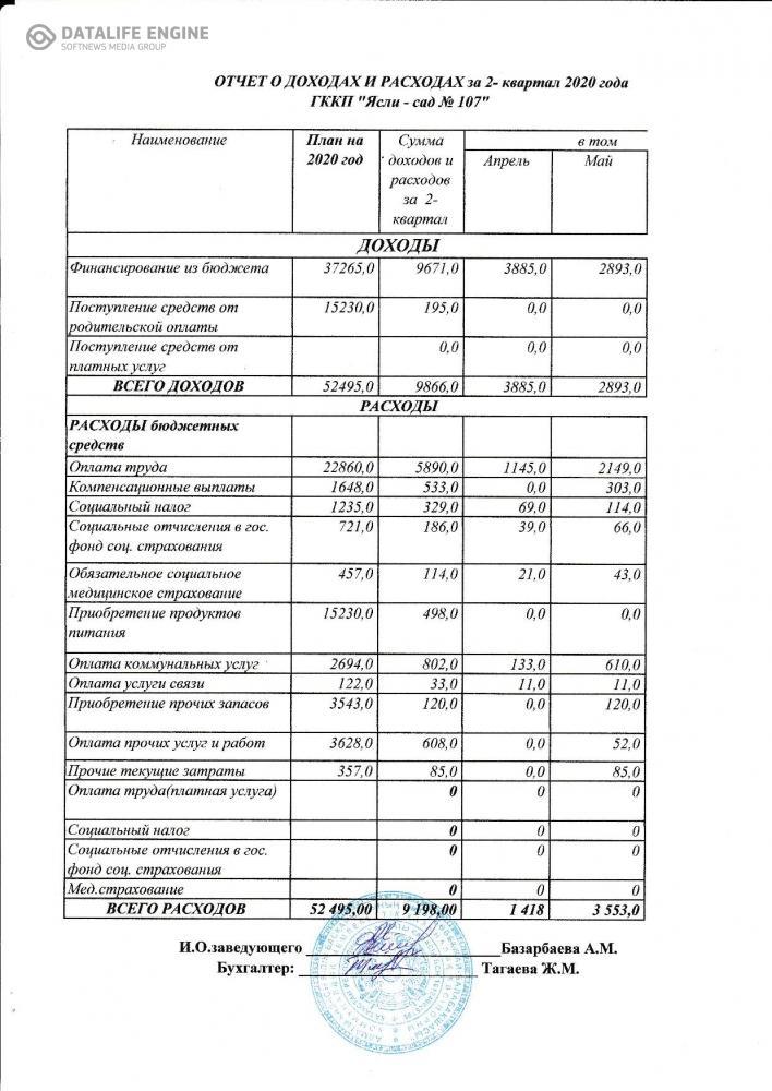 отчет о доходах и расходах за 2 квартал 2020 год