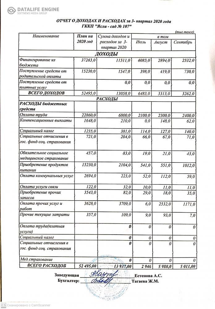 отчет о доходах и расходах за 3 квартал 2020 год