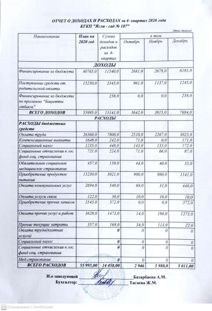 отчет о доходах и расходах за 4 квартал 2020 год