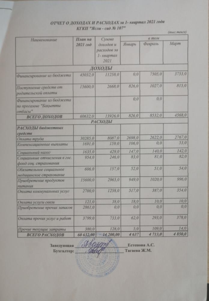 Отчет о доходах и расходах за 1 квартал 2021 г.