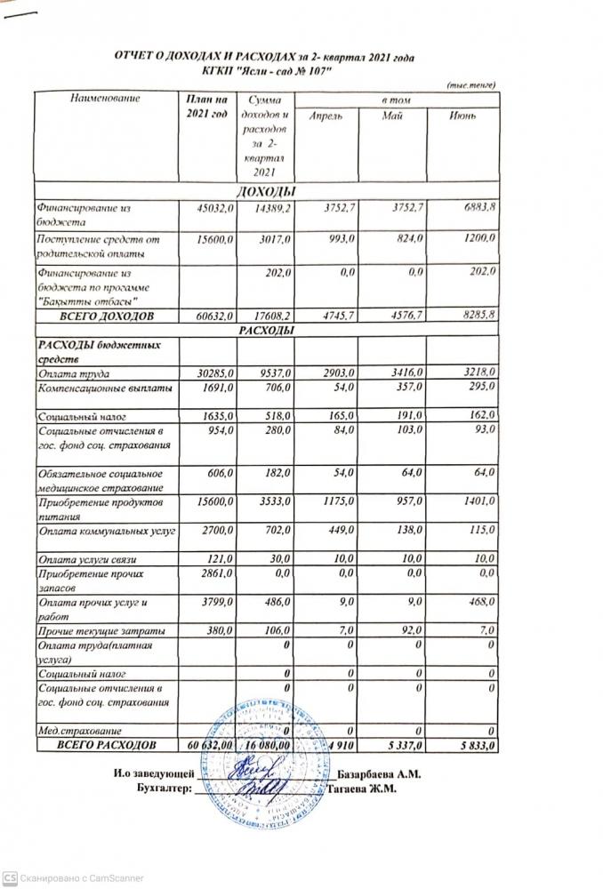 отчет о доходах и расходах за 2 квартал 2021 год