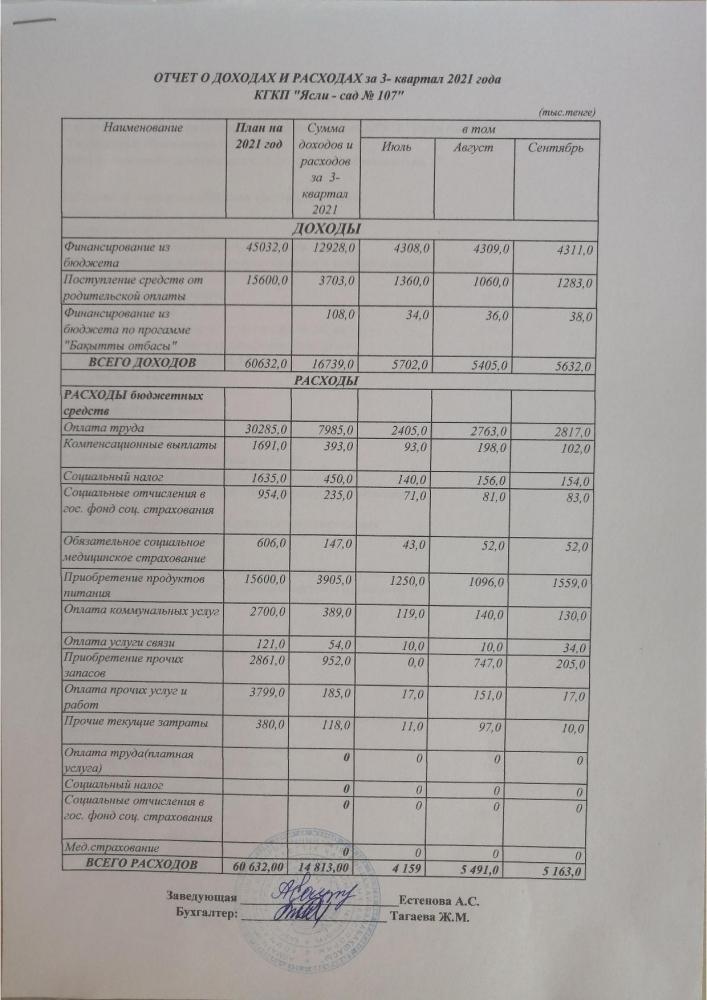Отчет о доходах и расходах за 3 кв 2021