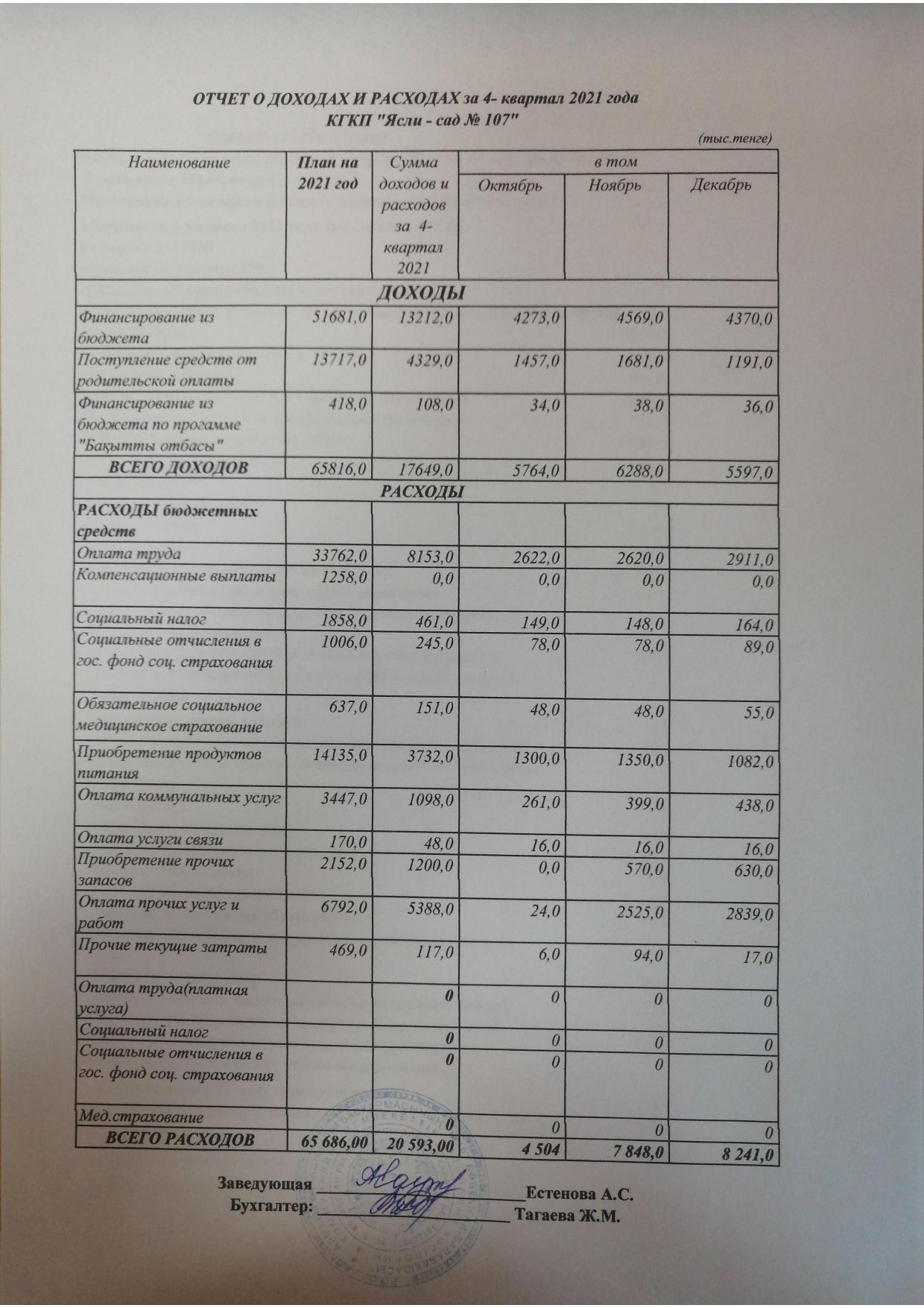 ОТЧЕТ О ДОХОДАХ И РАСХОДАХ ЗА 4 КВАРТАЛ 2021