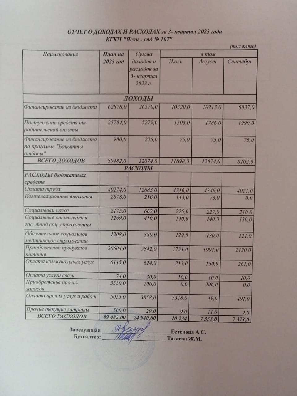 2023 жылдың III тоқсаны бойынша кіріс және шығыс есебі