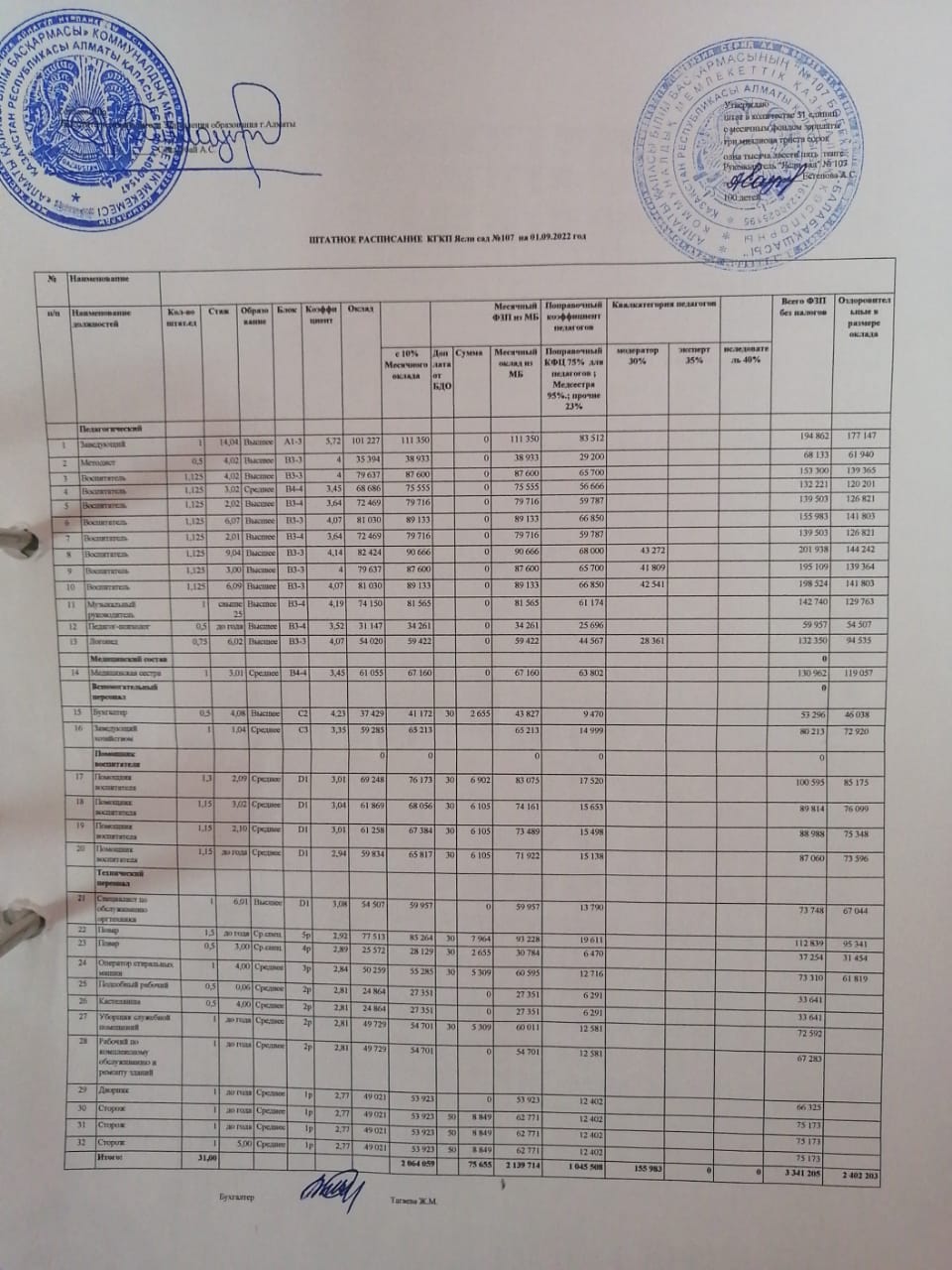 ШТАТТЫҚ КЕСТЕ ТУРАЛЫ