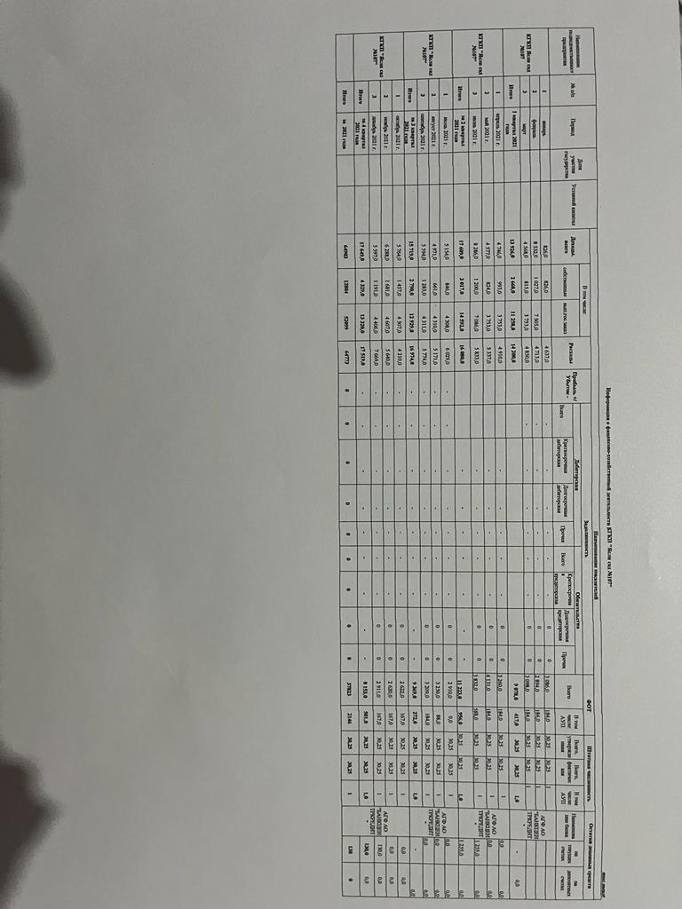 Отчет ФХД за 2021 г.