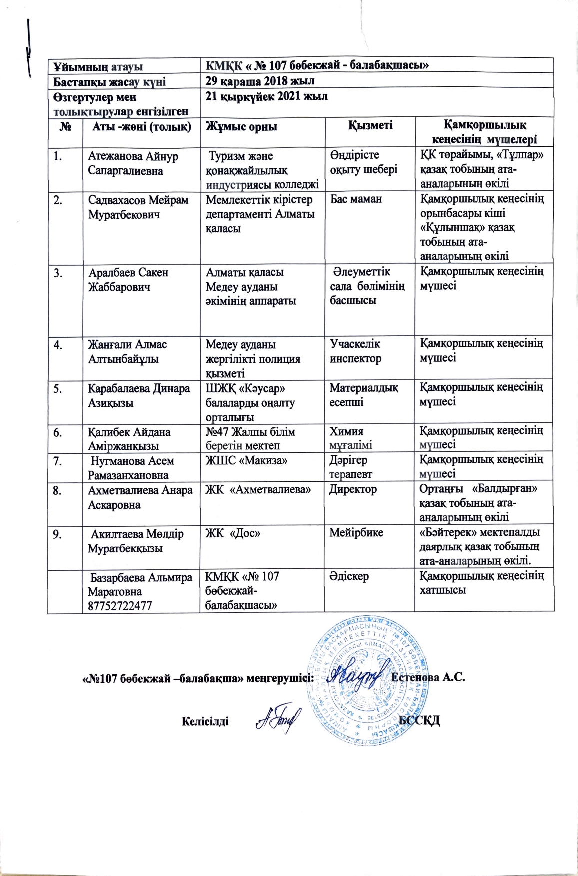 ҚАМҚОРШЫЛЫҚ КЕҢЕС 2021 ЖЫЛ