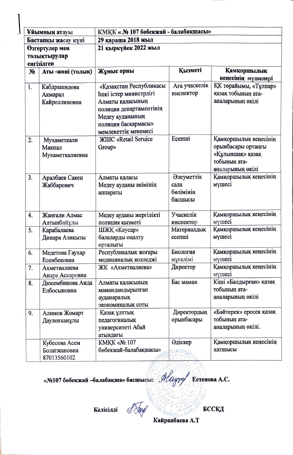 ҚАМҚОРШЫЛЫҚ КЕҢЕС ҚҰРАМЫ 2022 ЖЫЛ