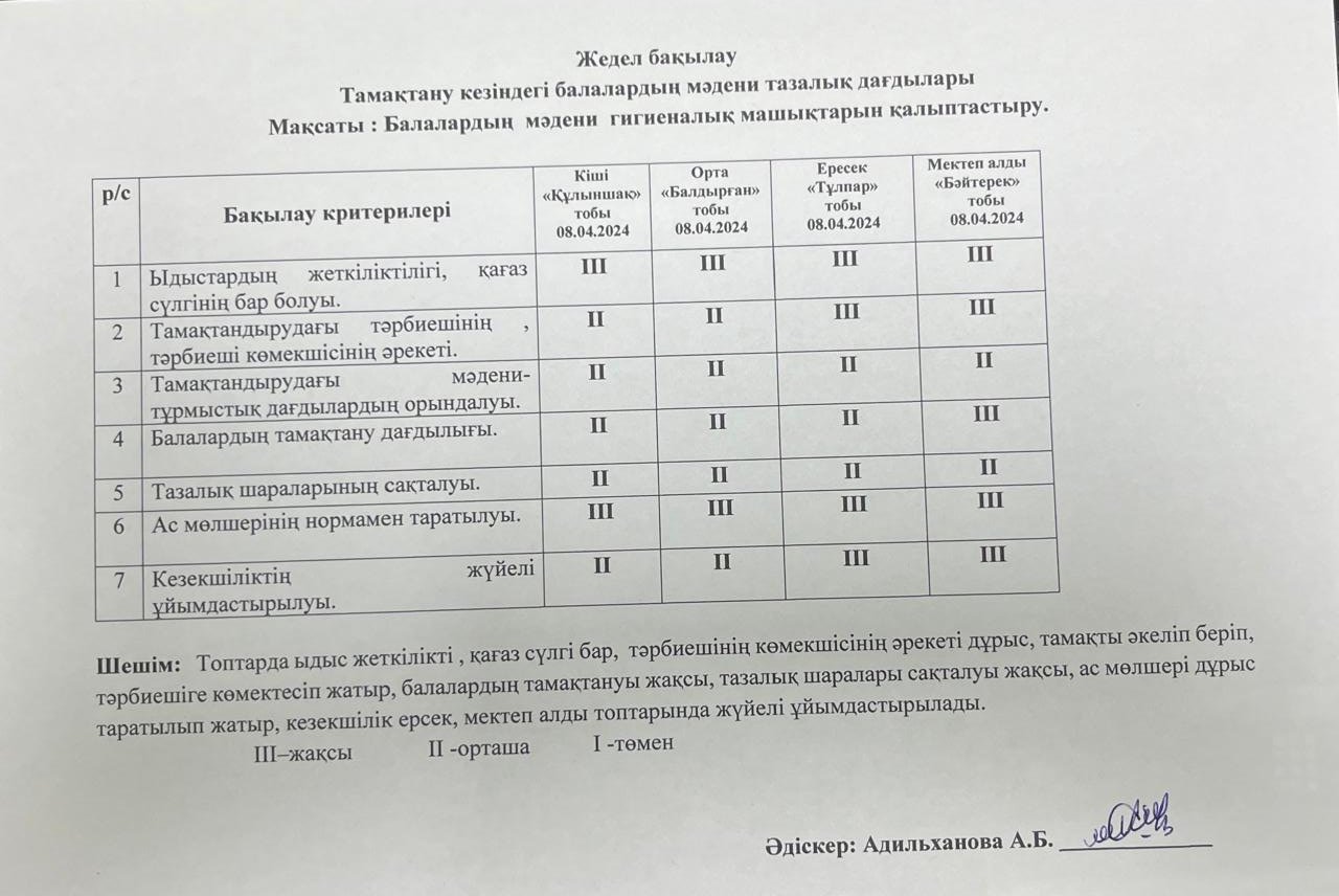 БАЛАЛАРДЫҢ ТАМАҚТАНУ ДАҒДЫЛАРЫН БАҚЫЛАУ