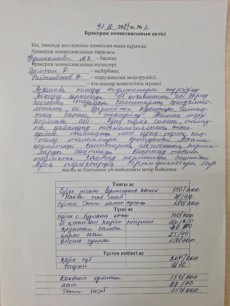 Бракераж комиссиясының актісі