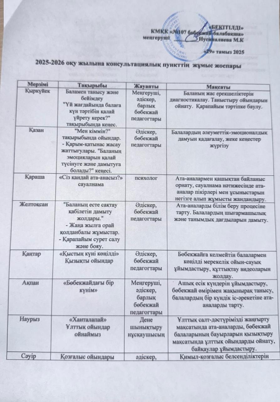 2025-2026 оқу жылына консультациялық пункттің жұмыс жоспары